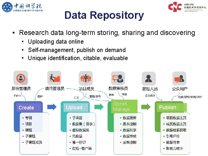 Data Repository • Research data long-term storing, sharing and discovering • Uploading data online