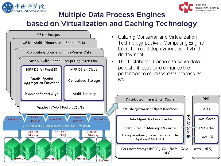 Multiple Data Process Engines based on Virtualization and Caching Technology CE for Images CE