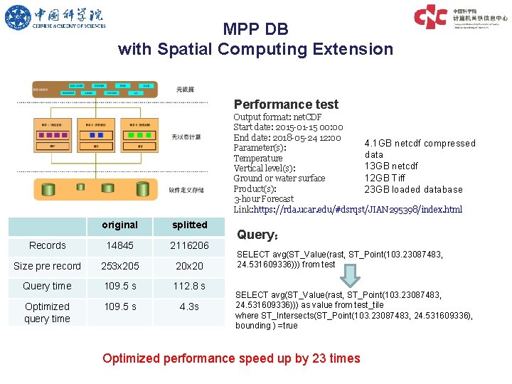 MPP DB with Spatial Computing Extension Performance test Output format: net. CDF Start date: