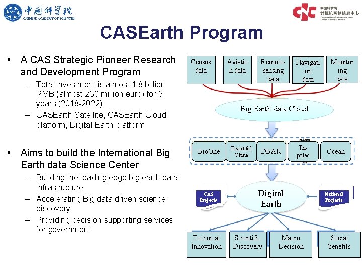 CASEarth Program • A CAS Strategic Pioneer Research and Development Program Census data –