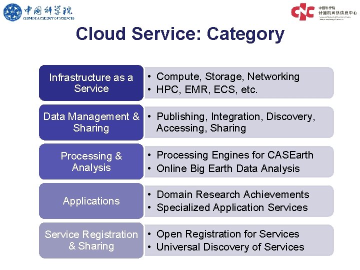 Cloud Service: Category Infrastructure as a Service • Compute, Storage, Networking • HPC, EMR,