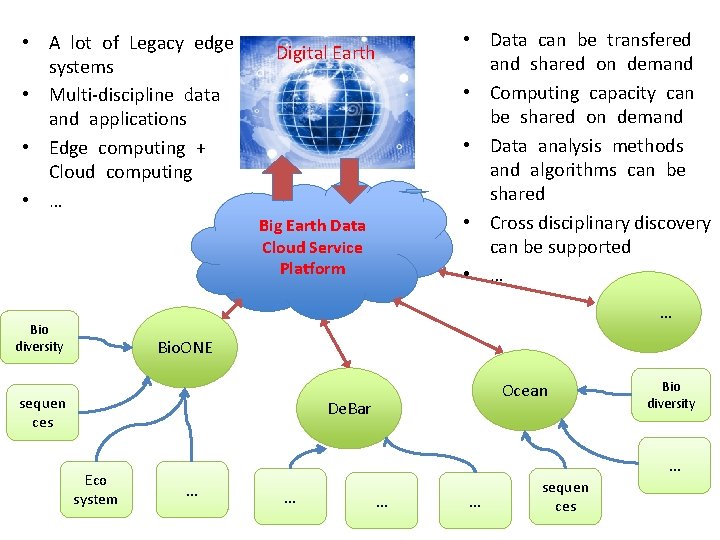  • A lot of Legacy edge systems • Multi-discipline data and applications •