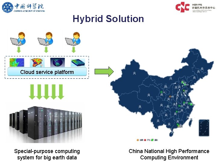 Hybrid Solution Cloud service platform Special-purpose computing system for big earth data China National