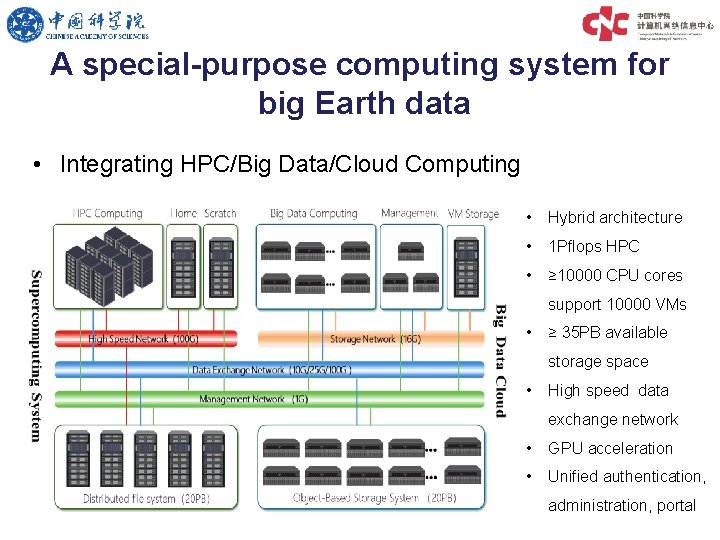 A special-purpose computing system for big Earth data • Integrating HPC/Big Data/Cloud Computing •