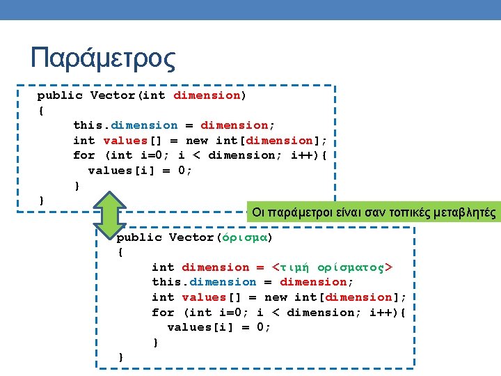 Παράμετρος public Vector(int dimension) { this. dimension = dimension; int values[] = new int[dimension];