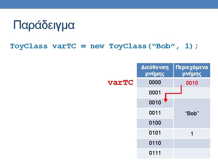 Παράδειγμα Toy. Class var. TC = new Toy. Class(“Bob”, 1); var. TC Διεύθυνση μνήμης