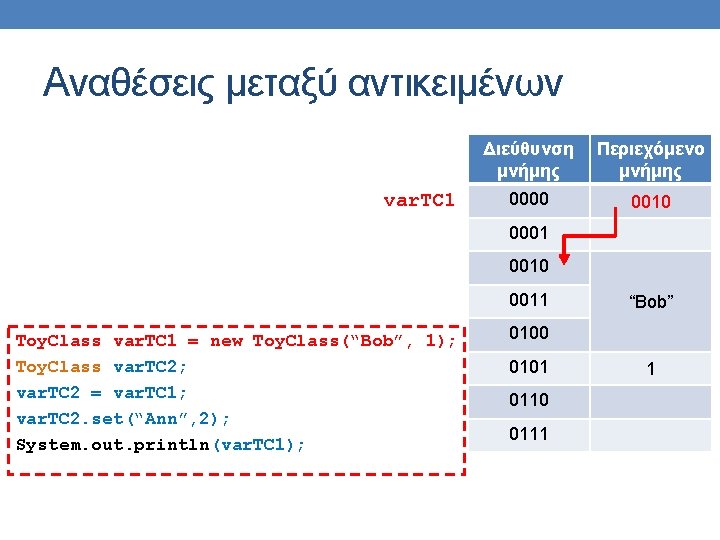 Αναθέσεις μεταξύ αντικειμένων var. TC 1 Διεύθυνση μνήμης Περιεχόμενο μνήμης 0000 0010 0001 0010