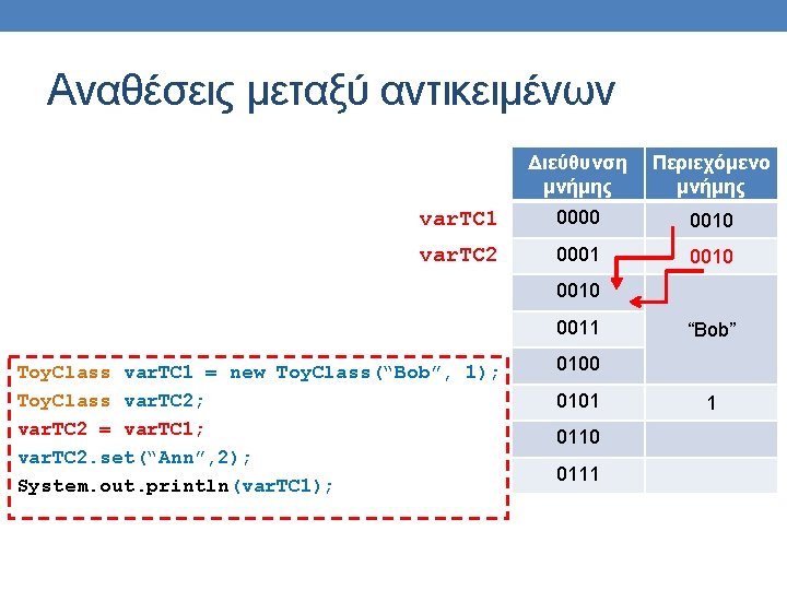 Αναθέσεις μεταξύ αντικειμένων Διεύθυνση μνήμης Περιεχόμενο μνήμης var. TC 1 0000 0010 var. TC