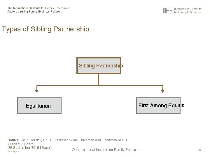 The International Institute for Family Enterprises Factors causing Family Business Failure Types of Sibling