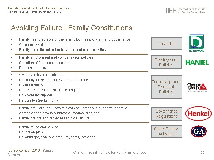 The International Institute for Family Enterprises Factors causing Family Business Failure Avoiding Failure |