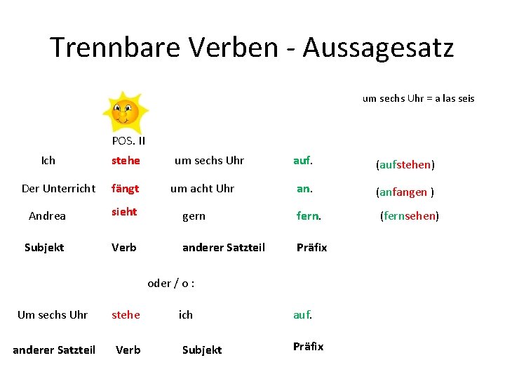 Trennbare Verben - Aussagesatz um sechs Uhr = a las seis POS. II Ich