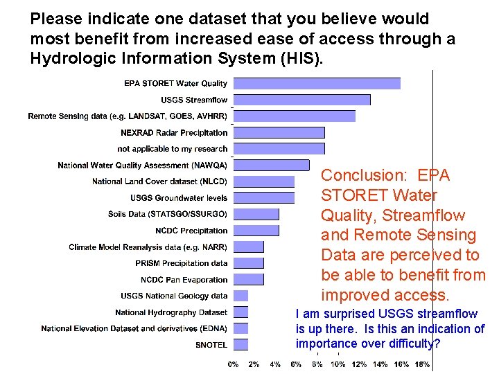 Please indicate one dataset that you believe would most benefit from increased ease of