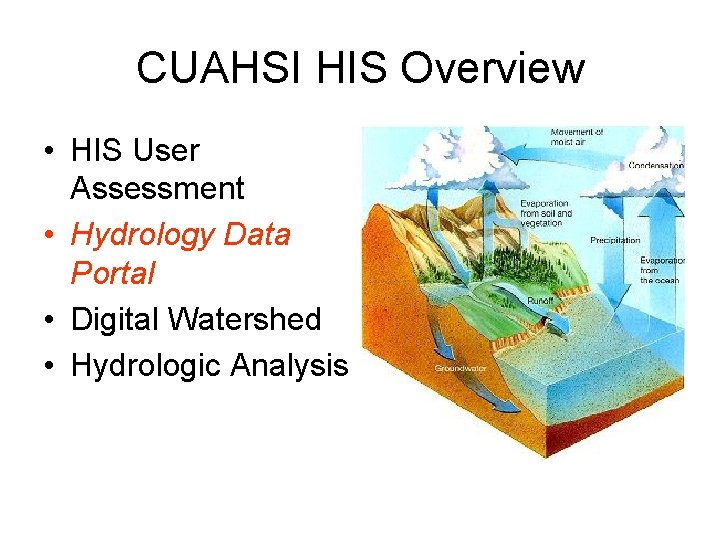 CUAHSI HIS Overview • HIS User Assessment • Hydrology Data Portal • Digital Watershed