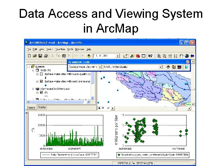 Data Access and Viewing System in Arc. Map 