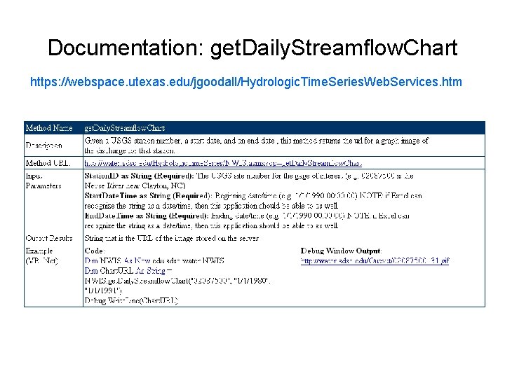 Documentation: get. Daily. Streamflow. Chart https: //webspace. utexas. edu/jgoodall/Hydrologic. Time. Series. Web. Services. htm