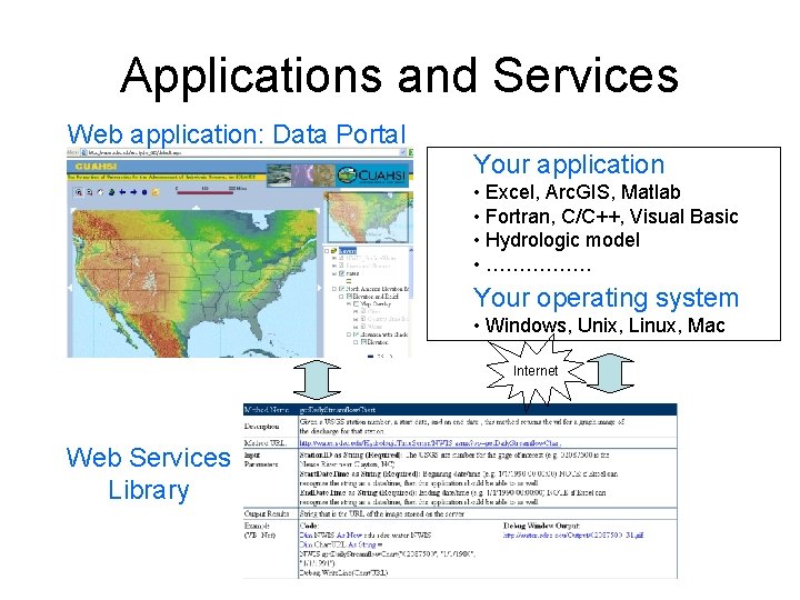 Applications and Services Web application: Data Portal Your application • Excel, Arc. GIS, Matlab