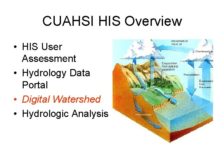 CUAHSI HIS Overview • HIS User Assessment • Hydrology Data Portal • Digital Watershed