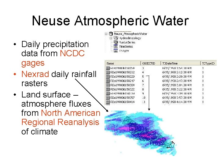 Neuse Atmospheric Water • Daily precipitation data from NCDC gages • Nexrad daily rainfall