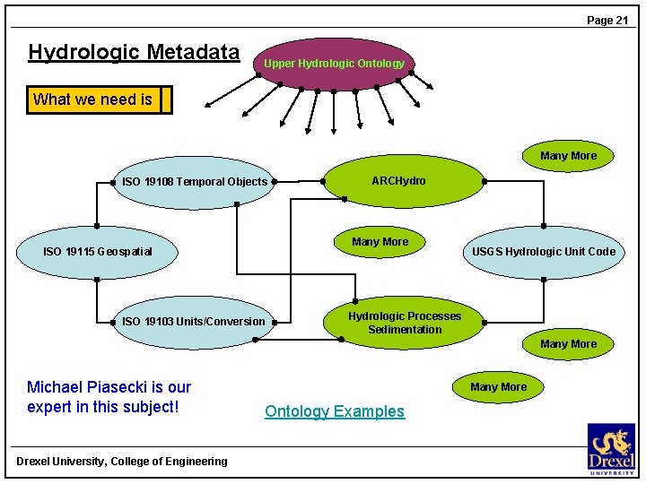 Page 21 Hydrologic Metadata Upper Hydrologic Ontology We currently What we need have is