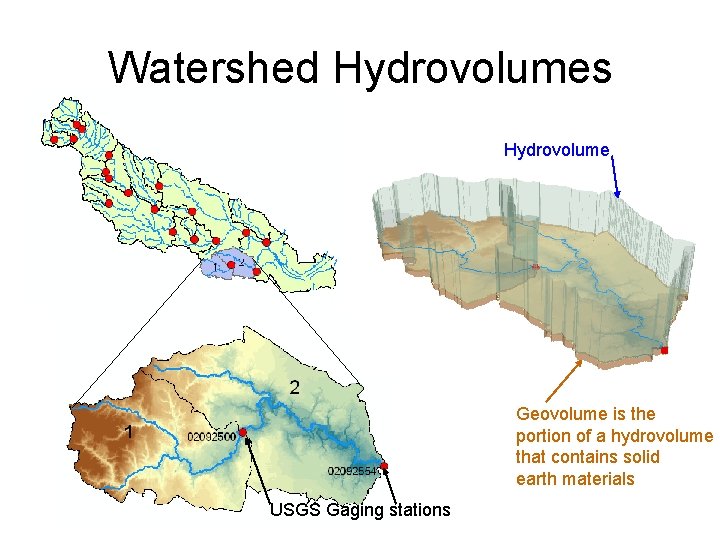 Watershed Hydrovolumes Hydrovolume Geovolume is the portion of a hydrovolume that contains solid earth