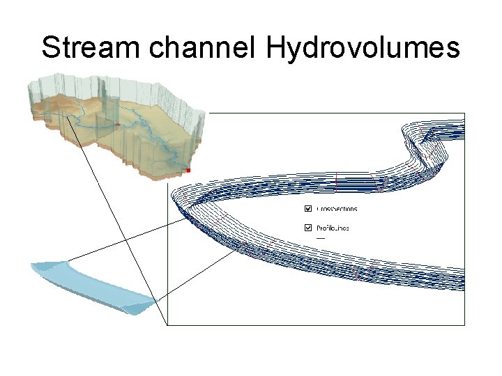 Stream channel Hydrovolumes 