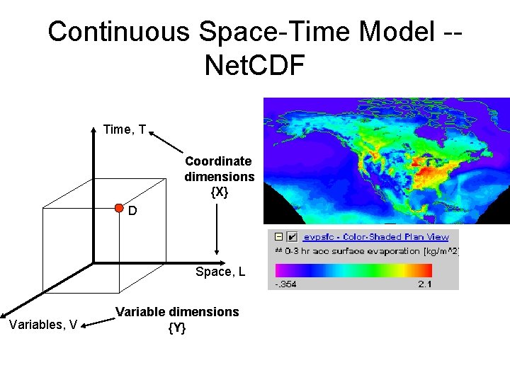 Continuous Space-Time Model -Net. CDF Time, T Coordinate dimensions {X} D Space, L Variables,