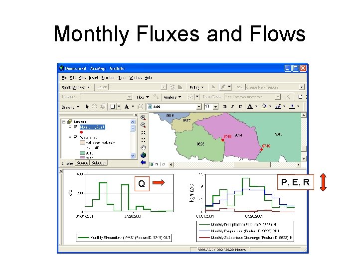 Monthly Fluxes and Flows Q P, E, R 