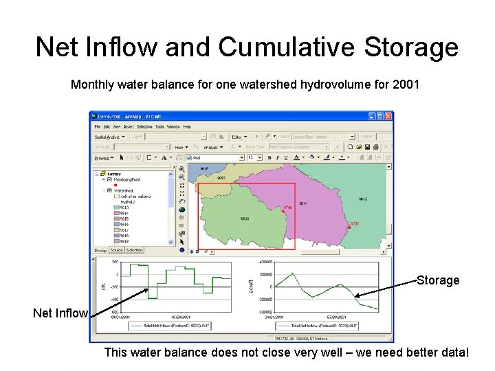 Net Inflow and Cumulative Storage Monthly water balance for one watershed hydrovolume for 2001