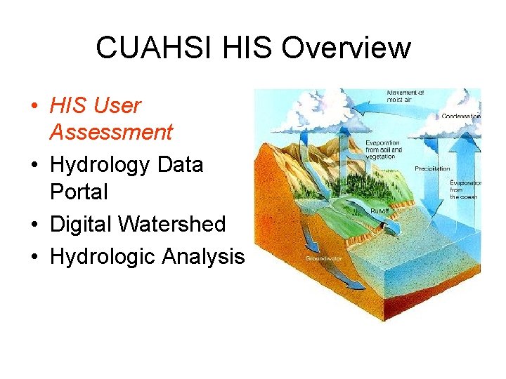 CUAHSI HIS Overview • HIS User Assessment • Hydrology Data Portal • Digital Watershed