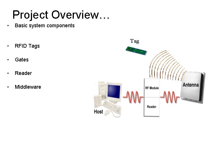 Project Overview… • Basic system components • RFID Tags • Gates • Reader • Project Overview… • Basic system components • RFID Tags • Gates • Reader •
