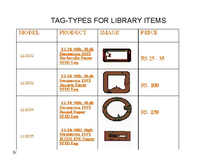 TAG-TYPES FOR LIBRARY ITEMS 6/13/2021 Rapid. Radio Solutions Pvt. Ltd. 8 