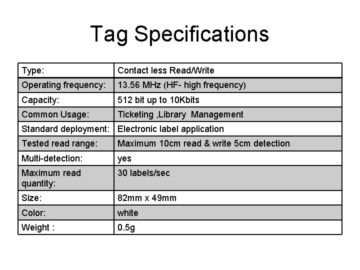 Tag Specifications Type: Contact less Read/Write Operating frequency: 13. 56 MHz (HF- high frequency) Tag Specifications Type: Contact less Read/Write Operating frequency: 13. 56 MHz (HF- high frequency)