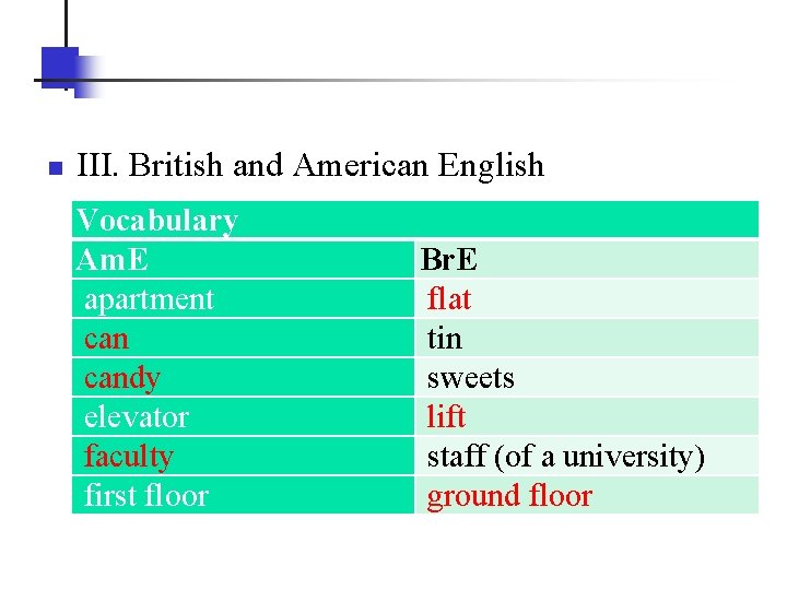 n III. British and American English Vocabulary Am. E apartment candy elevator faculty first