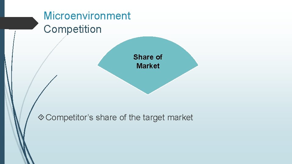 Microenvironment Competition Share of Market Competitor’s share of the target market 