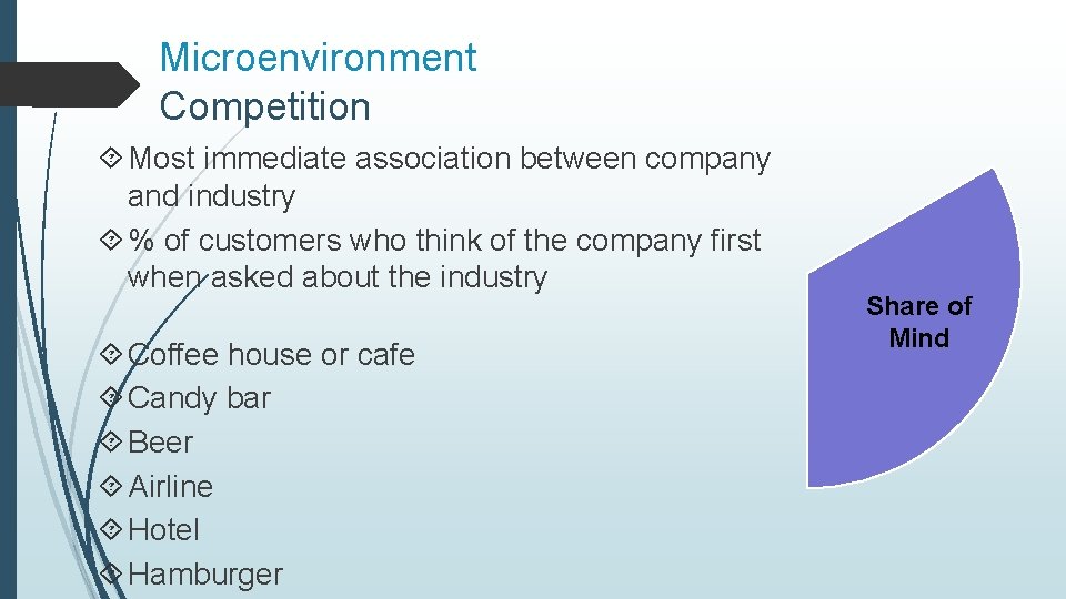 Microenvironment Competition Most immediate association between company and industry % of customers who think