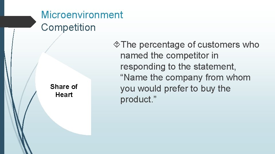 Microenvironment Competition Share of Heart The percentage of customers who named the competitor in