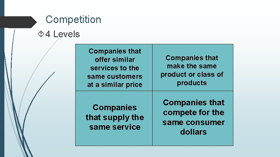 Competition 4 Levels Companies that offer similar services to the same customers at a