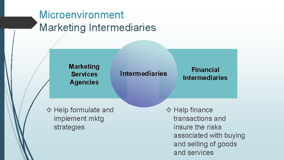 Microenvironment Marketing Intermediaries Marketing Services Agencies Help formulate and implement mktg strategies Intermediaries Financial
