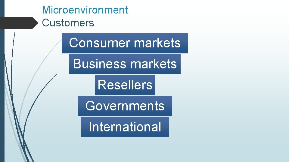 Microenvironment Customers Consumer markets Business markets Resellers Governments International 