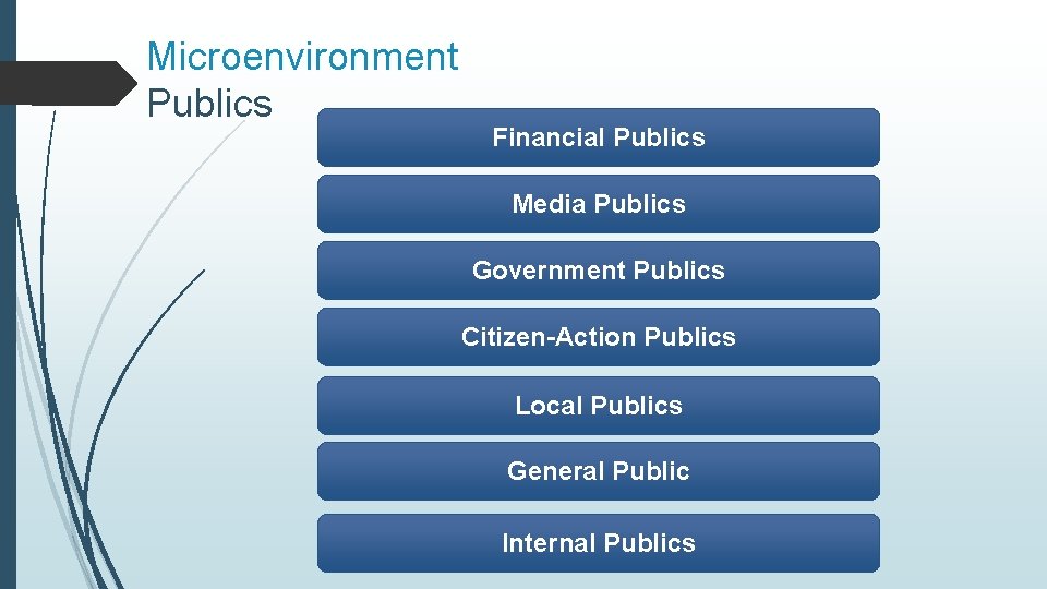 Microenvironment Publics Financial Publics Media Publics Government Publics Citizen-Action Publics Local Publics General Public