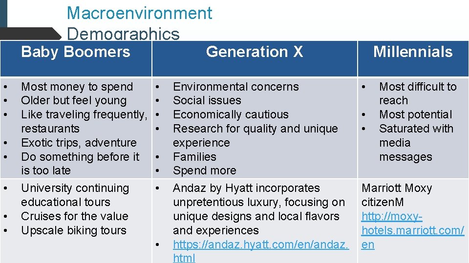 Macroenvironment Demographics Baby Boomers • • Most money to spend Older but feel young