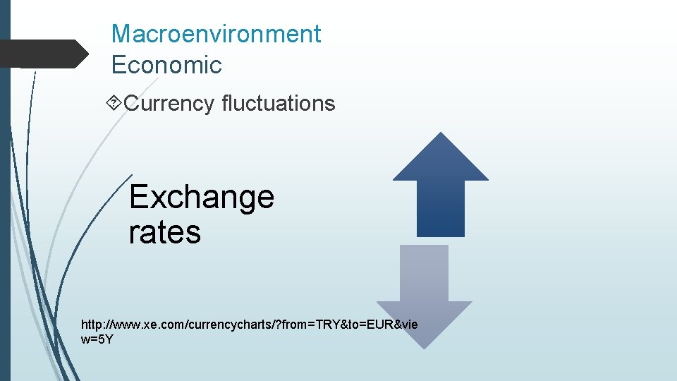 Macroenvironment Economic Currency fluctuations Exchange rates http: //www. xe. com/currencycharts/? from=TRY&to=EUR&vie w=5 Y 
