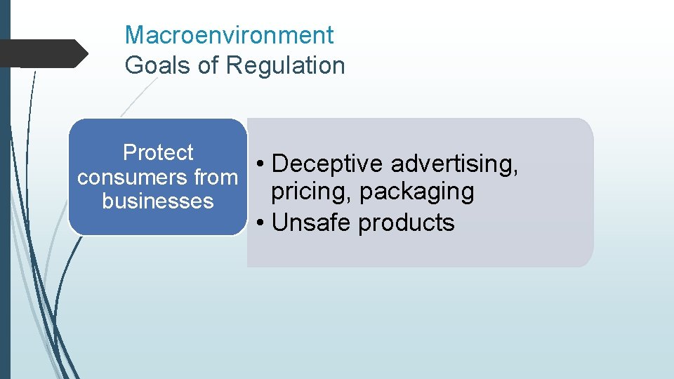Macroenvironment Goals of Regulation Protect • Deceptive advertising, consumers from pricing, packaging businesses •