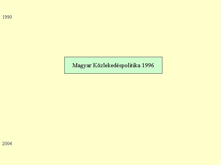 1990 Magyar Közlekedéspolitika 1996 2004 