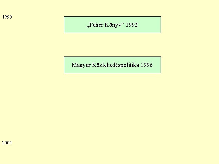 1990 „Fehér Könyv” 1992 Magyar Közlekedéspolitika 1996 2004 