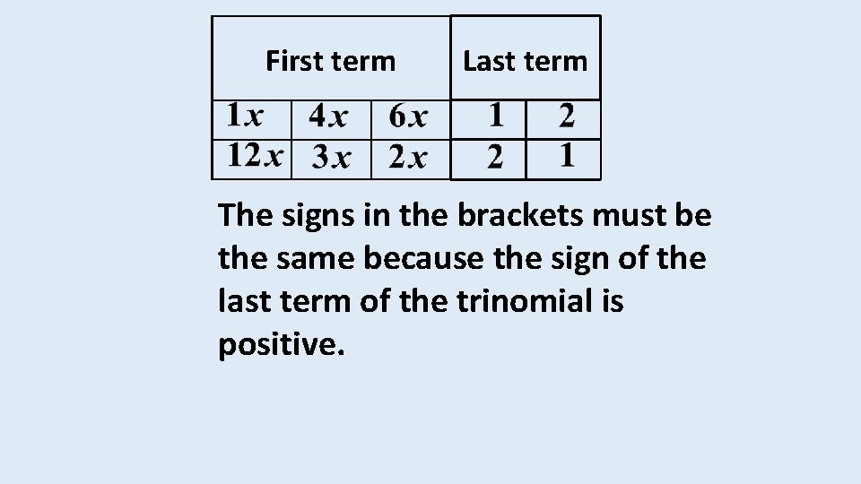 First term Last term The signs in the brackets must be the same because