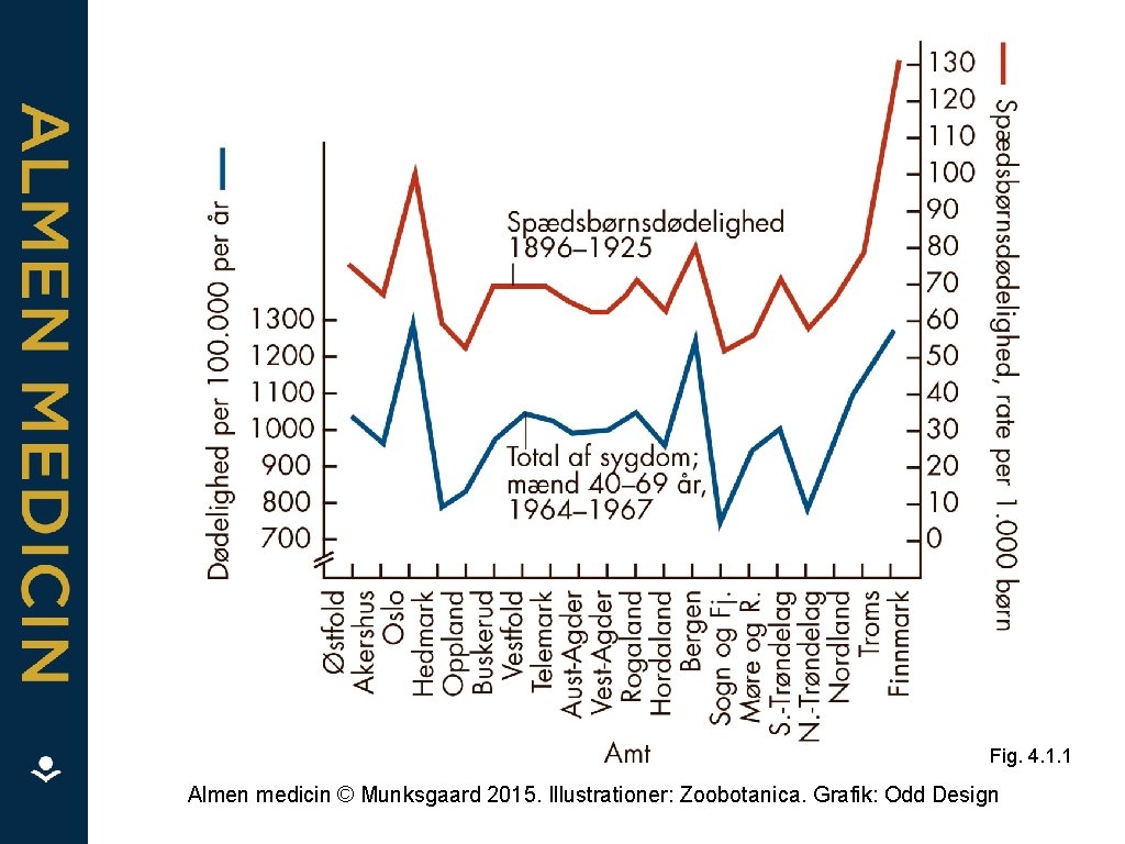 Fig. 4. 1. 1 Almen medicin © Munksgaard 2015. Illustrationer: Zoobotanica. Grafik: Odd Design