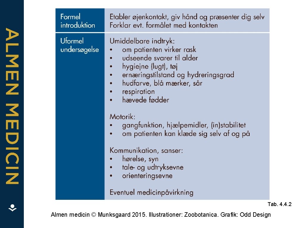 Tab. 4. 4. 2 Almen medicin © Munksgaard 2015. Illustrationer: Zoobotanica. Grafik: Odd Design