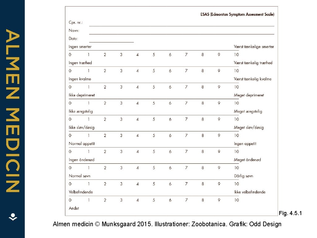 Fig. 4. 5. 1 Almen medicin © Munksgaard 2015. Illustrationer: Zoobotanica. Grafik: Odd Design