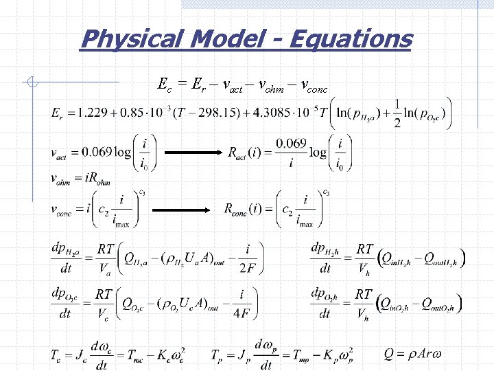 Physical Model - Equations Ec = Er – vact – vohm – vconc 